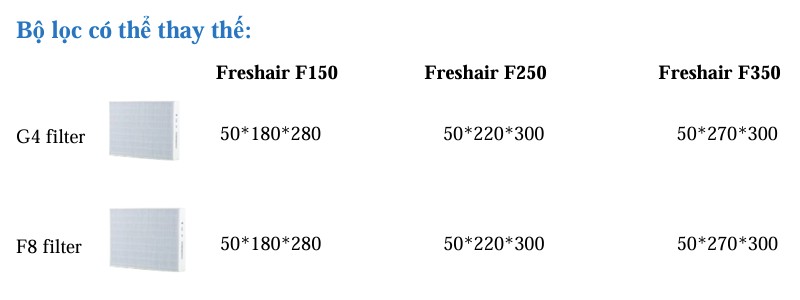 Bộ lọc G4 & F8 thay thế cho các model Freshair F150, F250 và F350